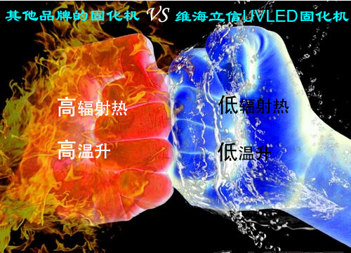 【核心技术】uvled固化机的核心技术在这几个方面