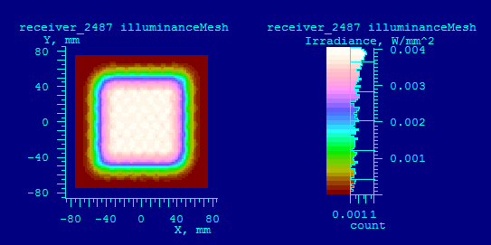 【干货】UVLED照度的差异以及照度标准统一的解决方案