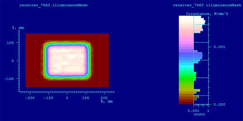 【uvled】UVLED面光源有这样一些特点