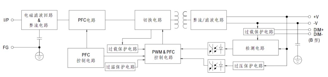 UVLED恒流驱动13048834002